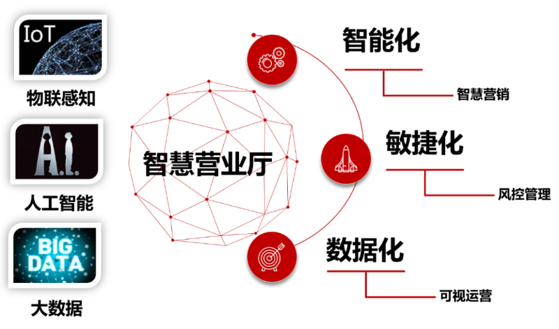 保險(xiǎn)營業(yè)廳整體方案拓?fù)? style=
