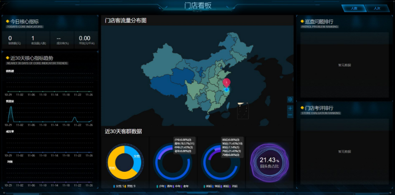 連鎖店監(jiān)控管理后臺