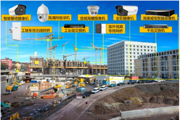 工地無線監(jiān)控系統(tǒng)