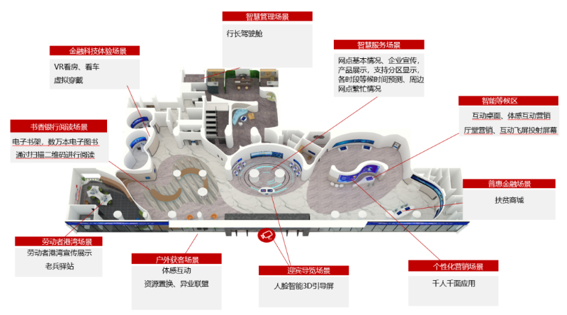 智慧網(wǎng)點(diǎn)數(shù)字化應(yīng)用