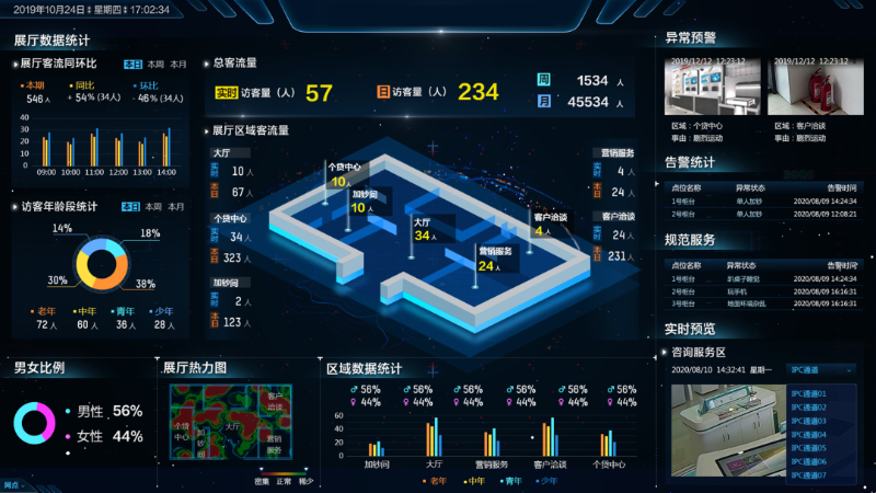 智慧網(wǎng)點(diǎn)數(shù)字化應(yīng)用