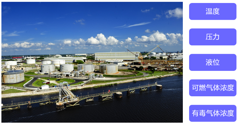 港口?；穭討B(tài)管控解決方案