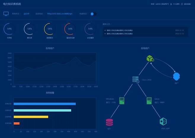 小微企業(yè)風險檢測預警系統(tǒng)解決方案