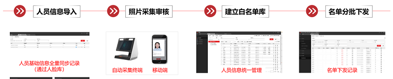 ?？低暩咝７敌蛯W保障全解決方案