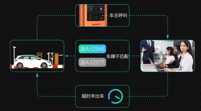 無人值守停車場(chǎng)解決方案